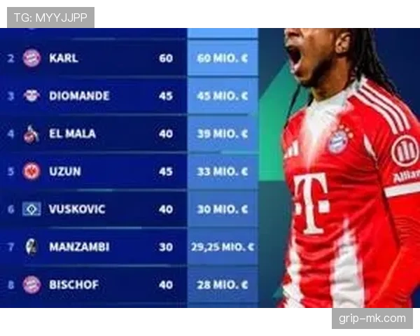 德甲转会风暴催生新星崛起：各队阵容大洗牌引关注