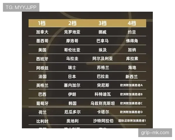 2026世界杯官方分组规则解析